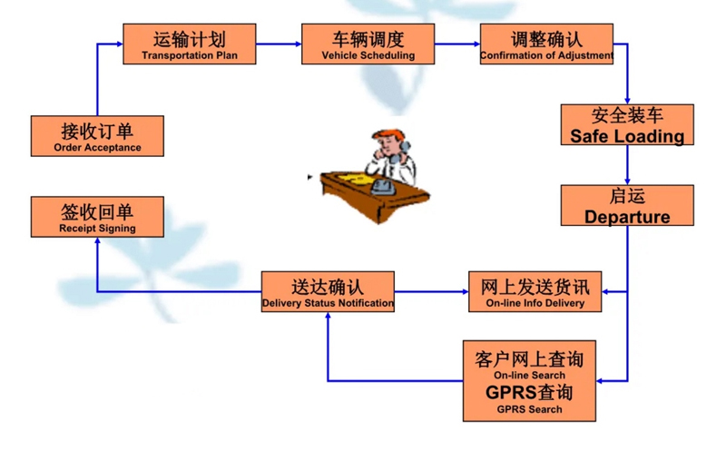 苏州到鸡泽搬家公司-苏州到鸡泽长途搬家公司